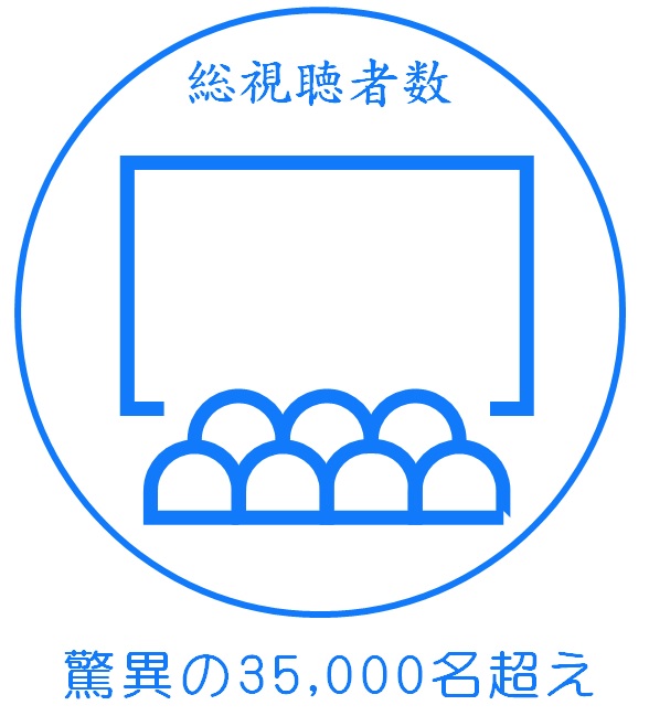 減量