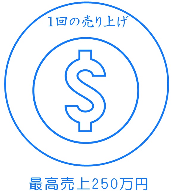 上質な睡眠