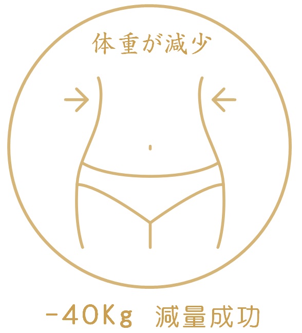 減量
